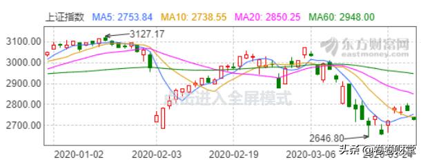 科技股基金操作建议,科技基金今天还能买入吗
