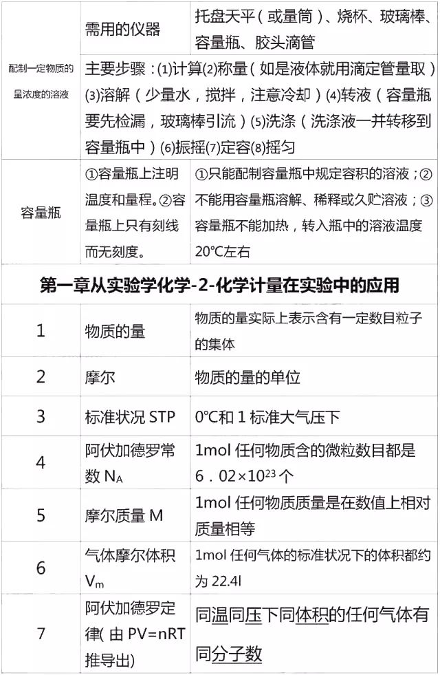 高中化学必修一李永乐视频合集,高中化学必修一铝及其化合物