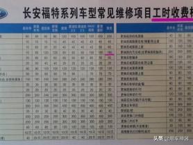 如何避免4s店买车套路,如何防止4s店维修乱报价