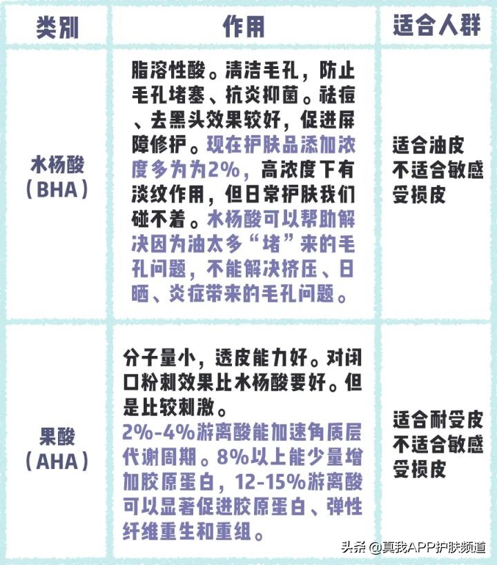 脸上闭口很多咋办啊我是敏感肌想试着刷酸请问有办法吗？