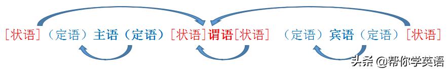 如何从0基础快速学懂英语书,英语零基础怎么快速看懂英语文章