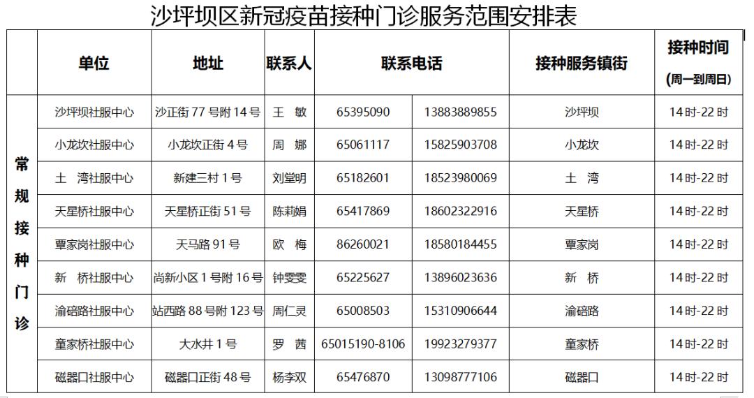 重庆大渡口区新冠疫苗接种点,重庆璧山新冠疫苗接种预约公众号