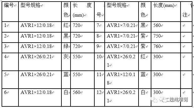 电缆焊接装配工艺,电缆自动化装配生产线视频