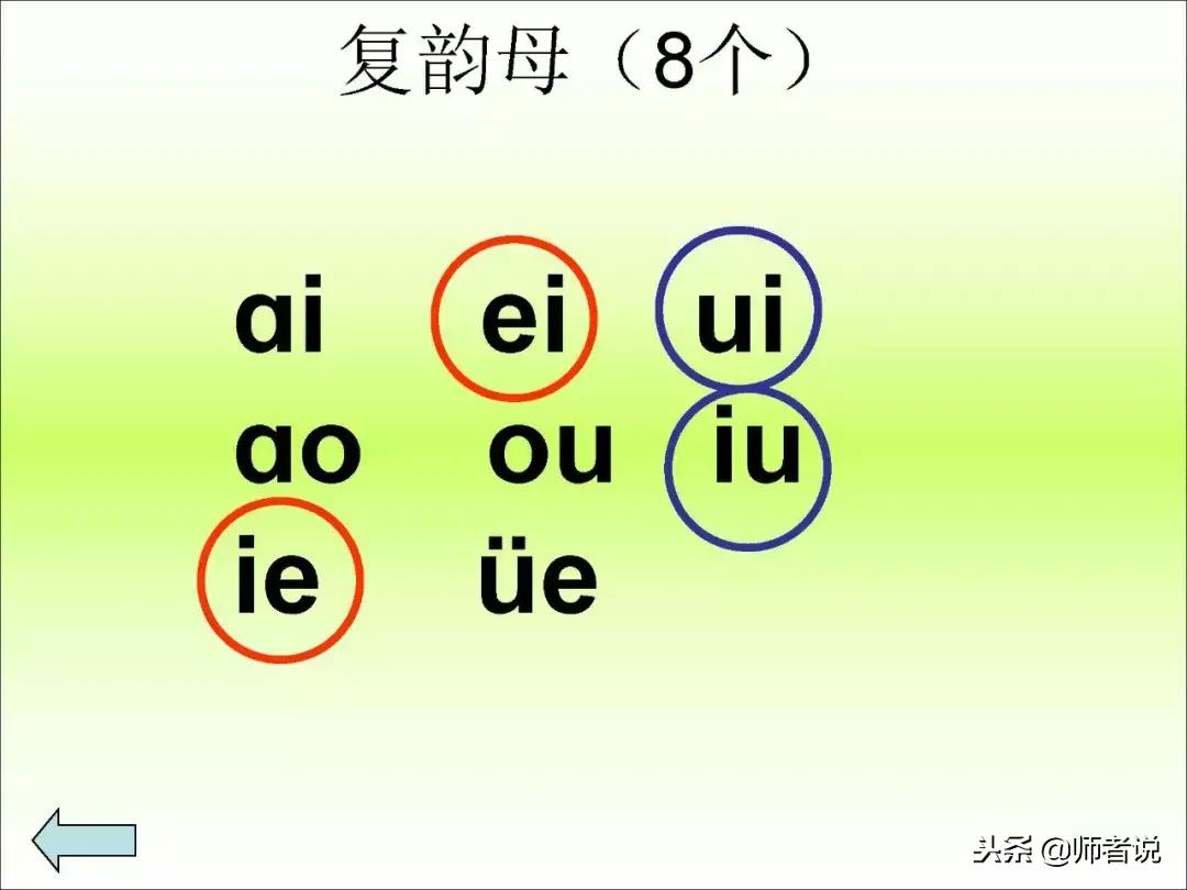 一年级必考的汉语拼音知识大全,一年级汉语拼音重点难点