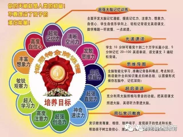 全脑速读记忆训练软件,全脑速读记忆训练课程