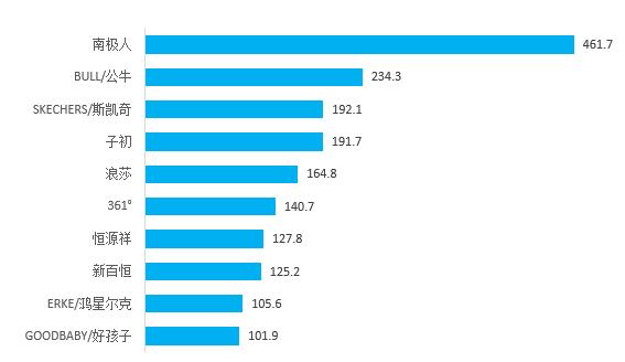 红豆和南极人一样只卖吊牌吗,南极人还有哪些是卖吊牌的