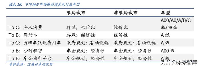 新能源汽车行业发展所面临的问题,新能源汽车行业认知
