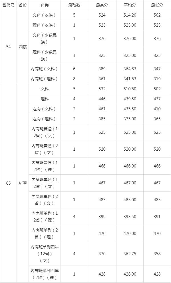 广东“最好”财经类大学,去年就业率98%,附20年招生录取表