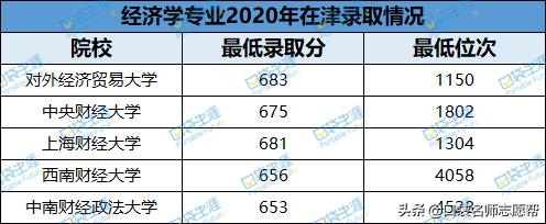 全球最牛的创业培训学校,法律金融专业的学校