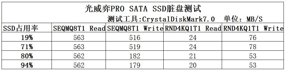 光威弈pro和光威天策,光威弈pro与光威弈