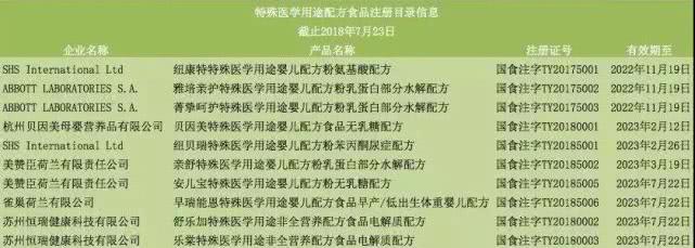 特医特膳功能食品规划,特医食品有哪些上市公司