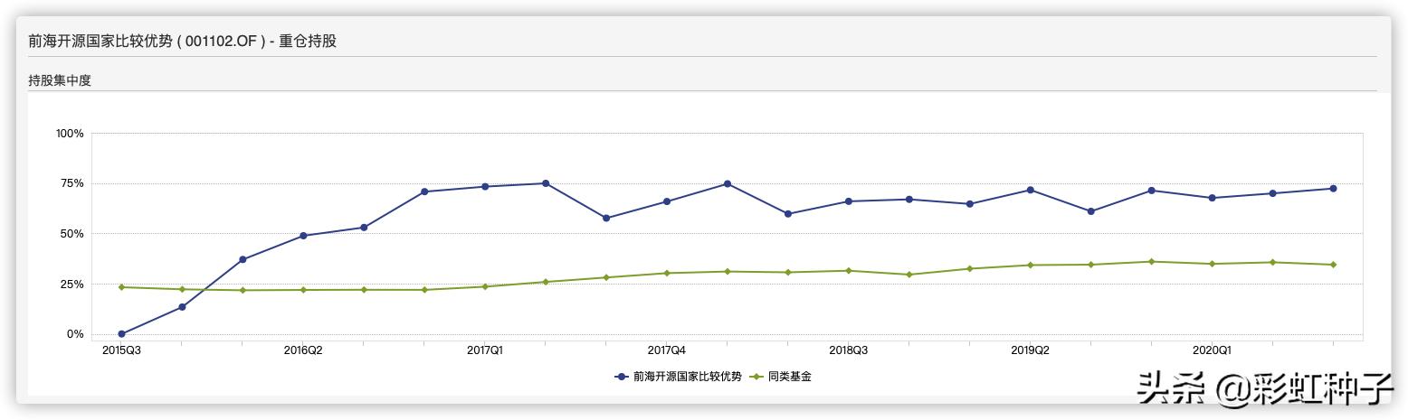 前海开源曲扬管理的基金,前海开源曲扬的基金最大回撤