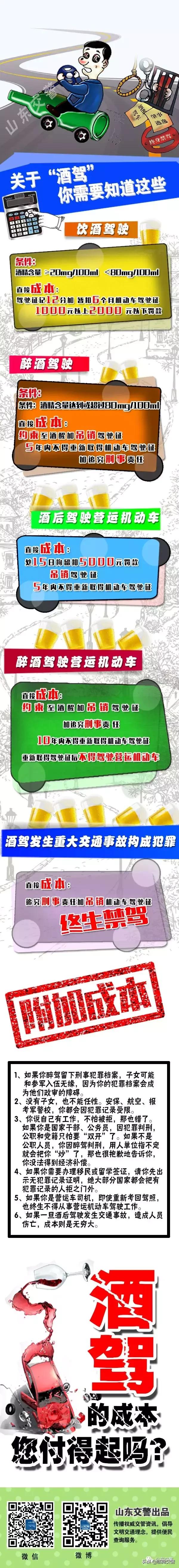 醉驾曝光台,近期酒驾醉驾曝光台