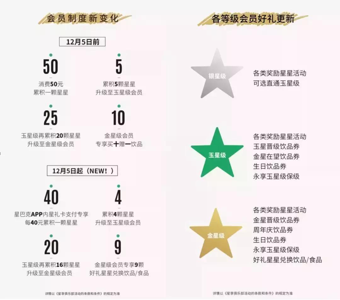 星巴克，我终于喝不起你了