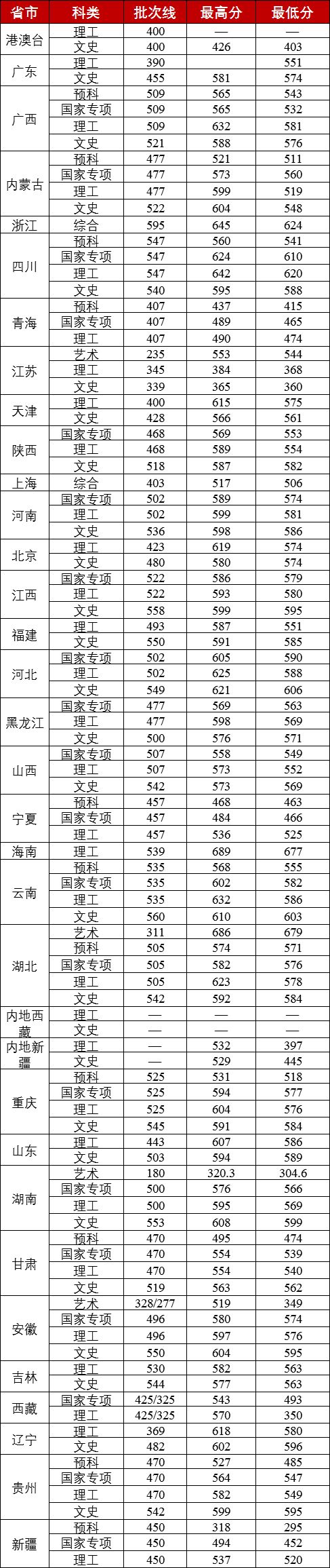 这36所“藏着掖着”的大学，顶级学科实力不输清北！不知道就亏了