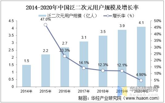 虚拟偶像初音未来,初音未来洛天依是一个公司的吗