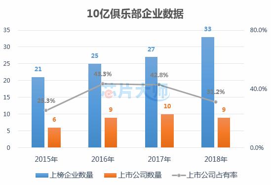 2019年国内元器件分销商排名,2018元器件分销商top50