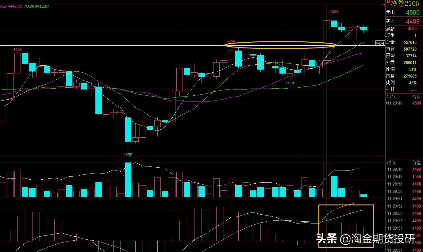 期货交易长线要模拟吗,期货弱趋势