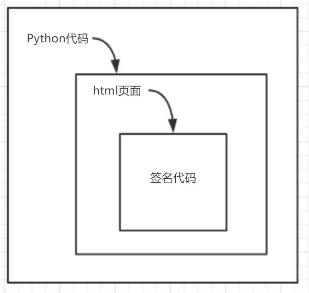 「瑞数」维普期刊JS逆向详细流程