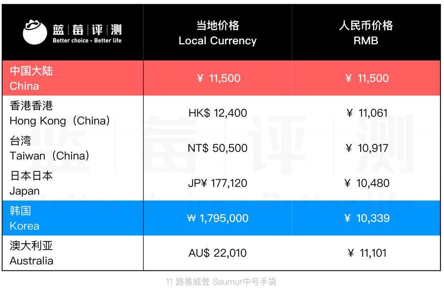 热门大牌包包的价格,1000-3000左右的大牌包包