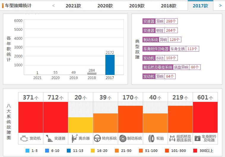 广汽传祺都有哪些问题,广汽传祺车有什么问题