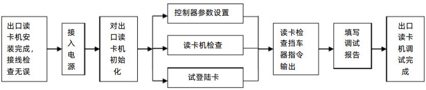 弱电设备安装规范及标准,弱电安装工程施工及验收规范
