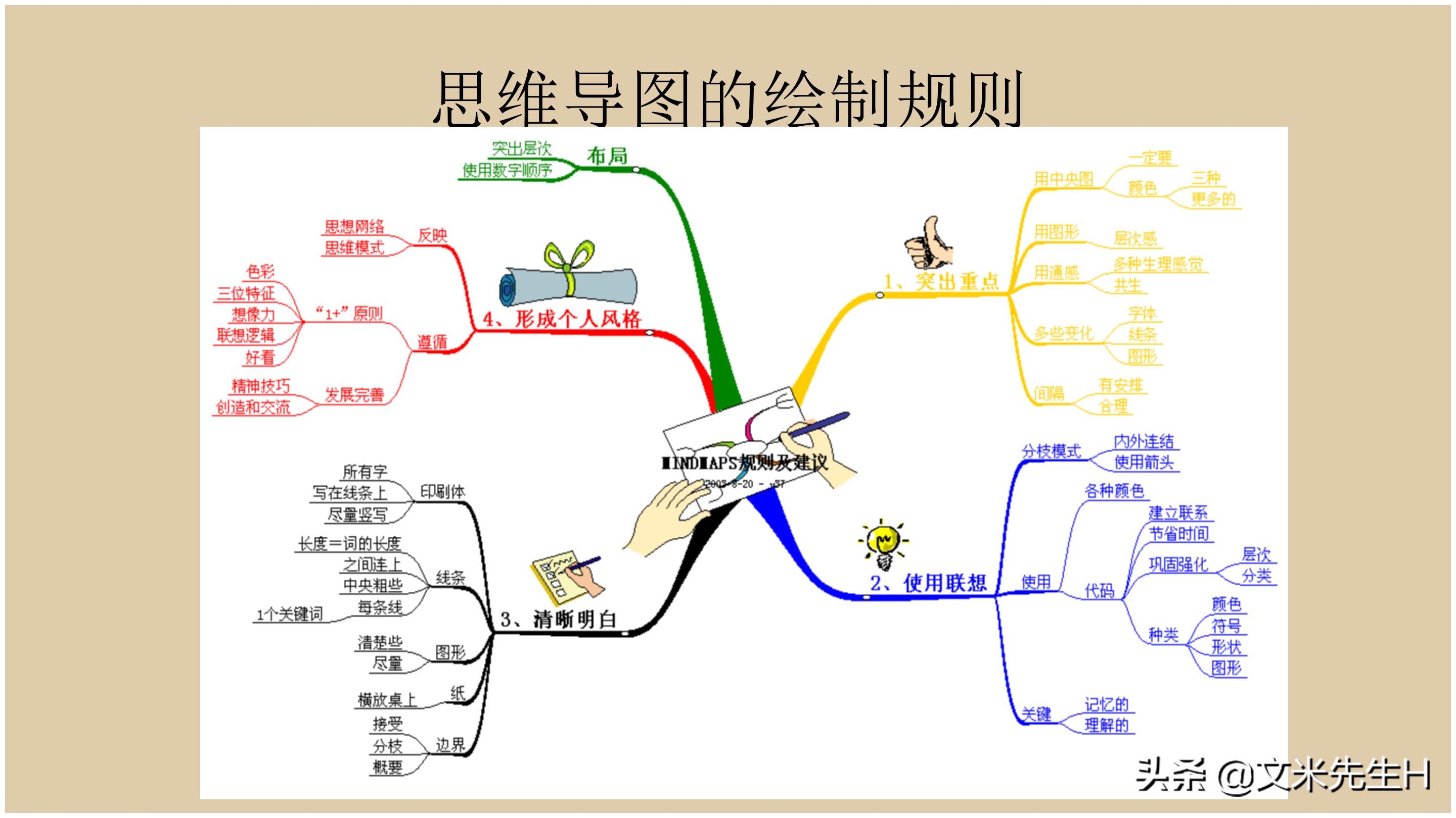 思维导图全套免费阅读,思维导图6课