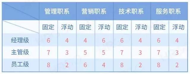 瞎考核,正在毁掉优秀质量人-这话没毛病