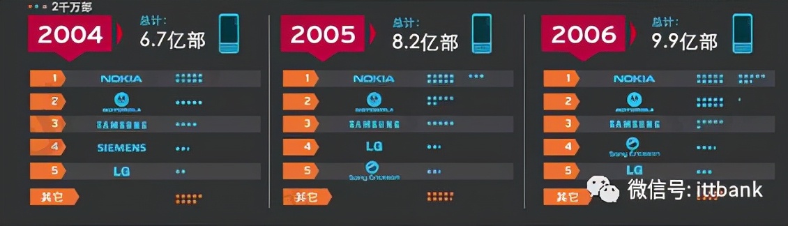 通信历史详解视频,通信发展史动画