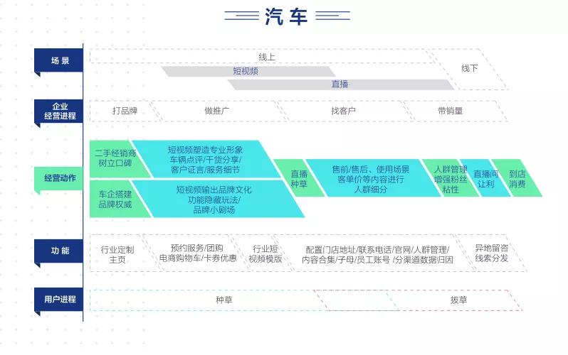 抖音企业号活跃账号有多少,抖音企业号可以挂多少个小号