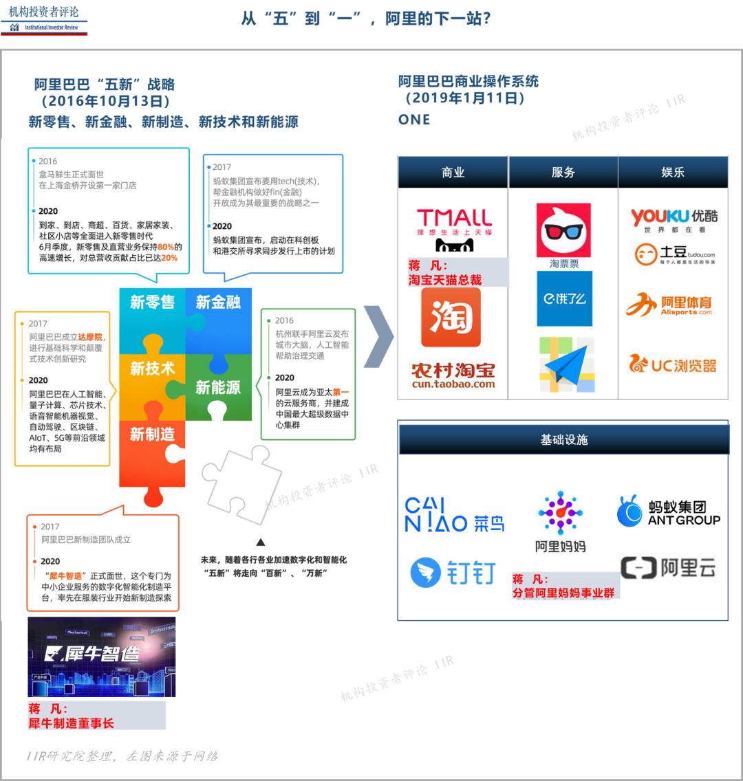 阿里张勇谈扎根实体经济,阿里张勇的能力