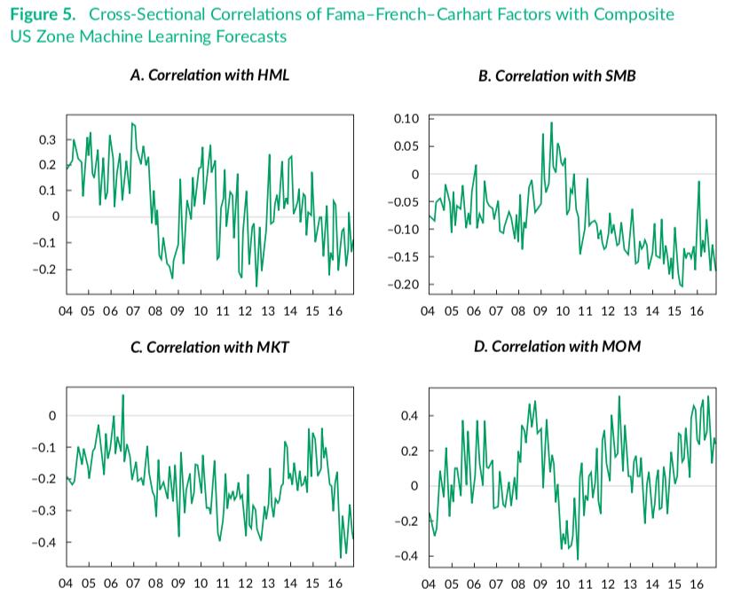机器学习在选股中应用（MachineLearningforStockSelection）