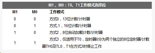 51单片机寄存器一览,51单片机数据寄存器怎么用