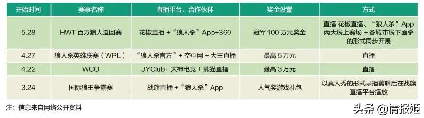 经典狼人杀以前娱乐模式,狼人杀为什么烧脑
