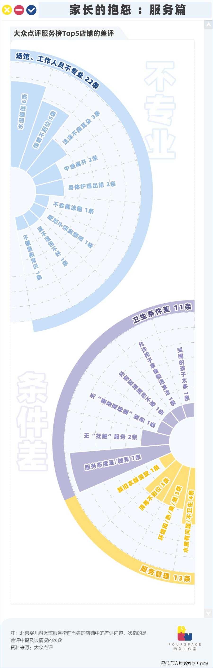 婴儿游泳馆风险如何降到最低,婴儿游泳馆安全性