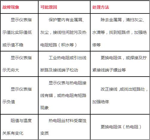温度表故障灯图解,温度测量仪表常见故障排除