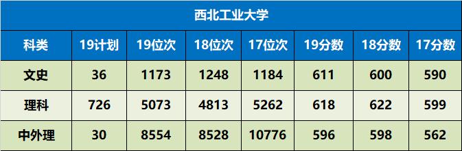 陕西省值得推荐报考的十所大学,陕西57所本科大学名单