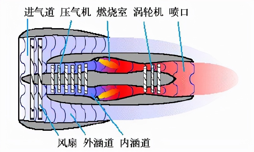 航空发动机被誉为皇冠上的明珠,飞机心型发动机