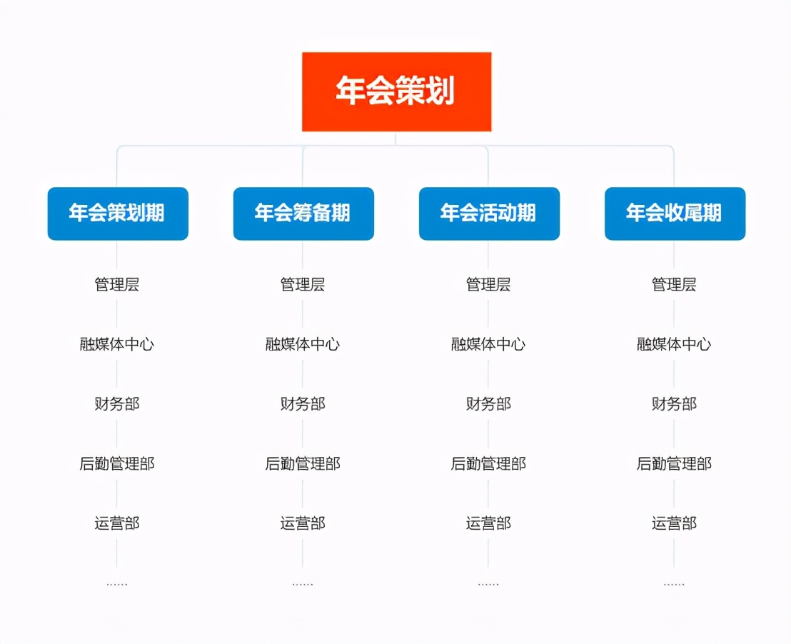 骞寸粓鎬荤粨鎶ュ憡閲岄潰浣撶幇鍗囪亴鍔犺柂,鐪嬪畬骞寸粓鎬荤粨鑰佹澘灏变細缁欎綘鍔犺柂