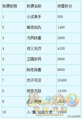 梦幻西游129刷种族任务,梦幻西游同种族转门派