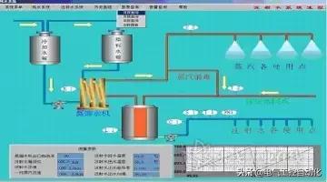 mcgs组态软件怎么与s71500连接,mcgs组态软件如何读取plc模拟信号