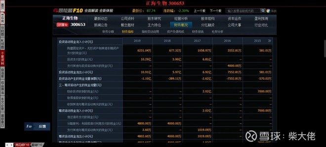 正海生物未来10倍潜力股,正海生物稀缺性