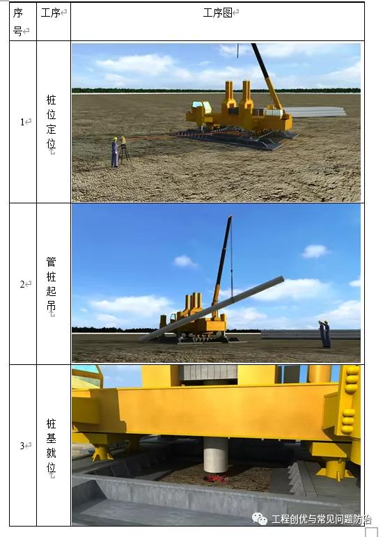 phc预应力混凝土管桩厂的地址,phc预应力管桩施工价格