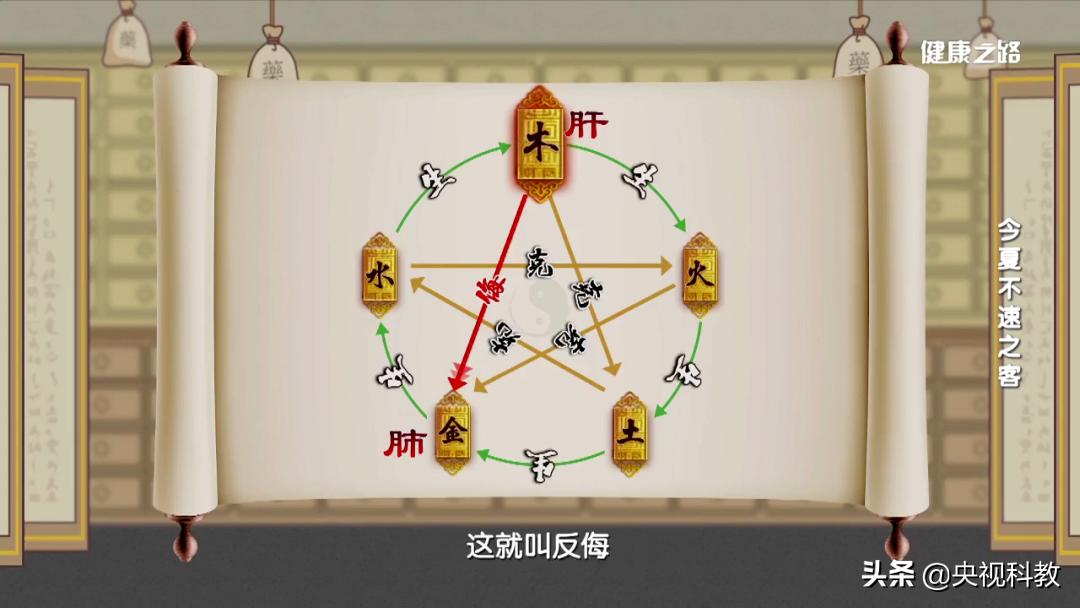 肝火旺脾胃虚弱可以贴暖身贴吗,肝火旺盛贴膏药贴哪里最好