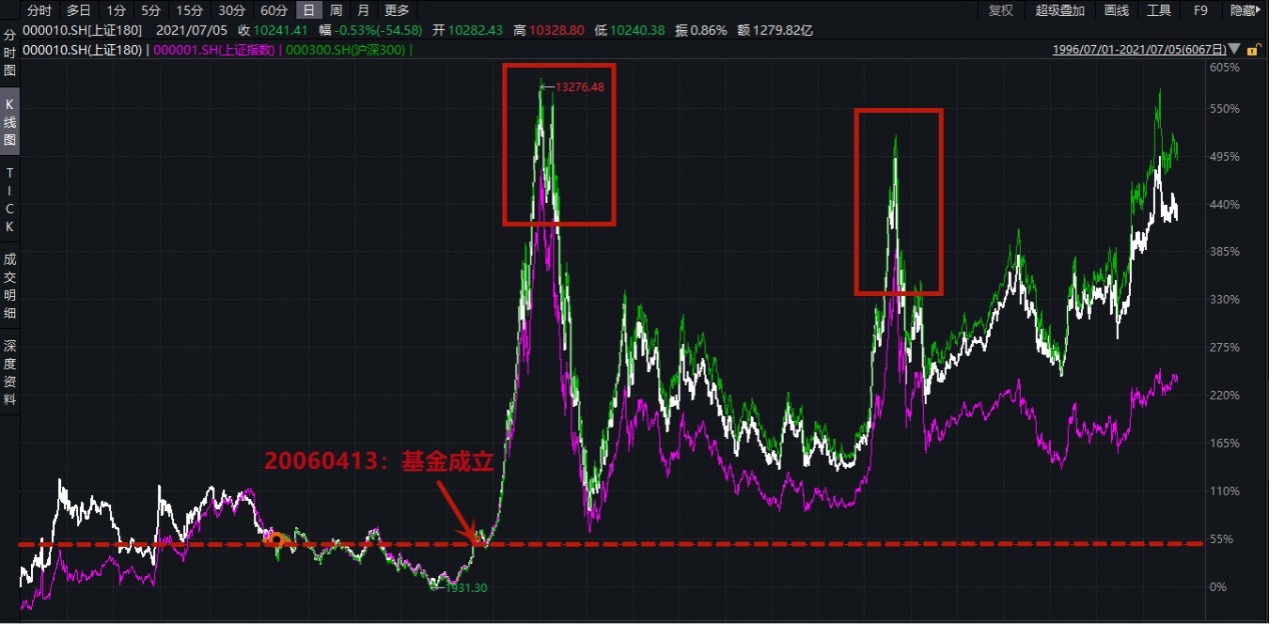 华安上证180ETF联接,华安上证180etf今日净值