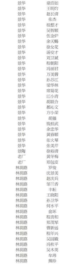 景德镇2021公租房名单,景德镇公租房在哪里