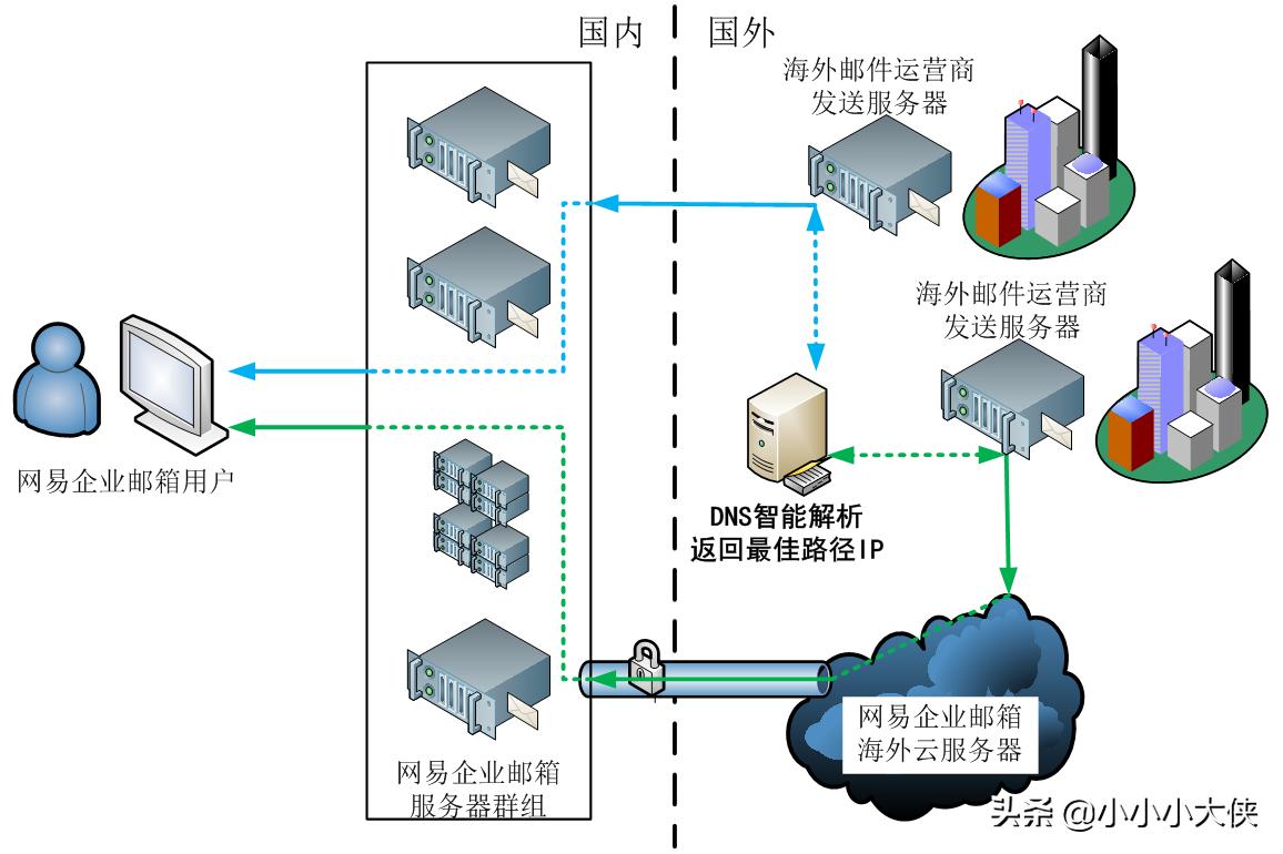 海外企业邮箱哪家好,外贸企业该如何选择企业邮箱?