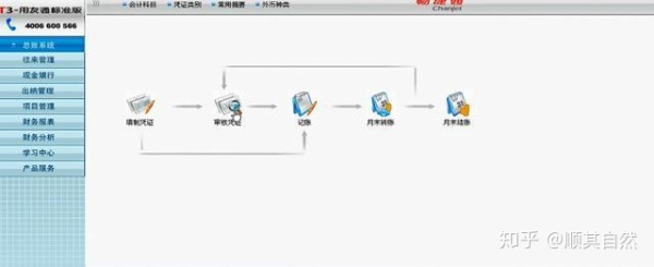 财务软件t3进销存,财务软件t3怎么安装
