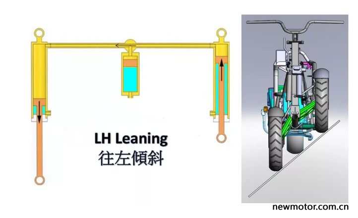 宏佳腾350倒三轮骑行感受,宏佳腾350r试驾视频