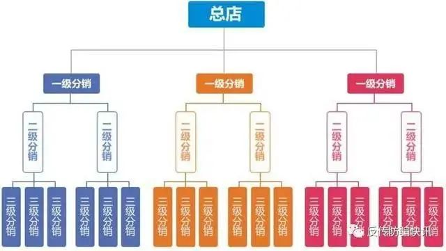 “三级分销”推销“黑茶面膜”等产品，公司发展514万余人